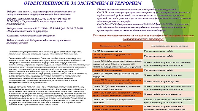 ответственность за экстремизм и терроризм