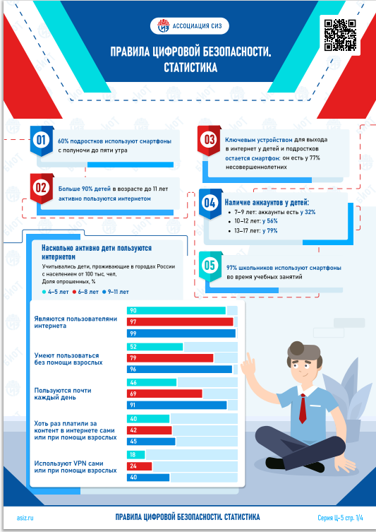 правила цифровой безопасности