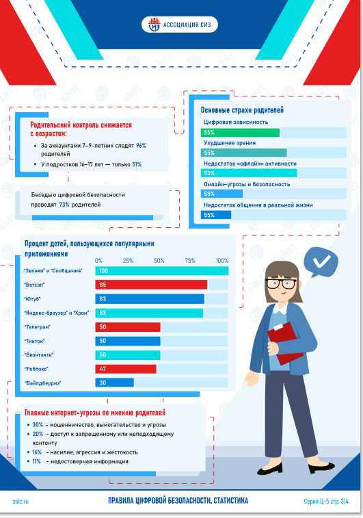 правила цифровой безопасности